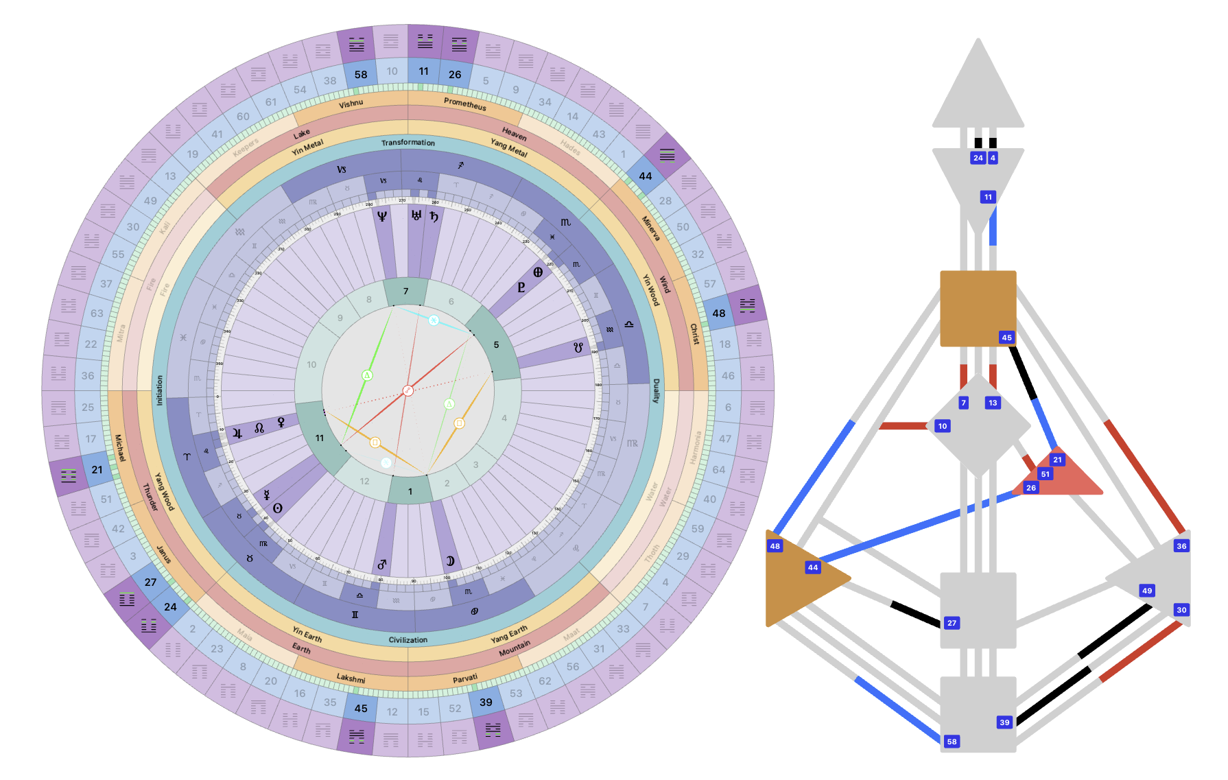 Exact° astrology chart and Human Design bodygraph