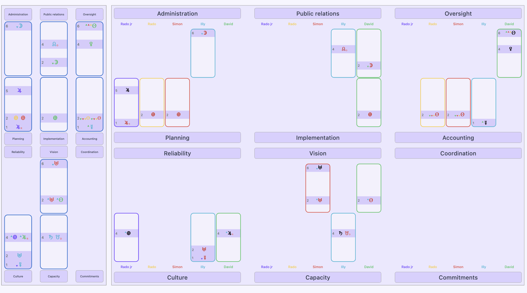 Humane Design App Examples Exact° Astrology and Human Design app
